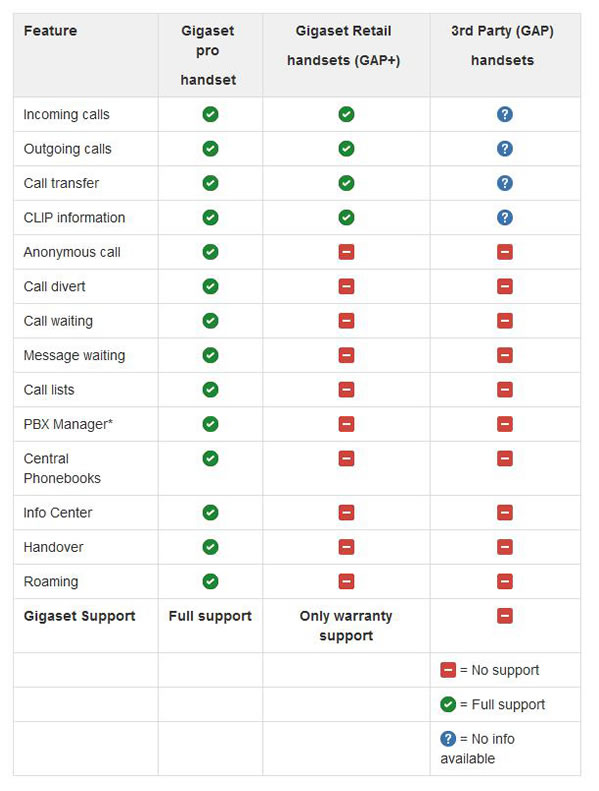 ompatibilità terminali cordless dect n720 Interoperabilità compatibilità cordless dect n720